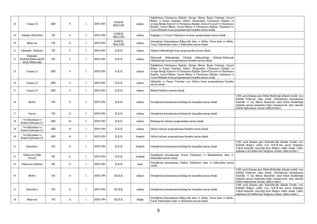Milli Savunma Bakanlığı 1457 personel memur alımı PERTEM başvuru ekranı açıldı 4